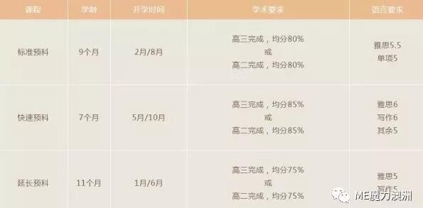 長(zhǎng)沙魔力教育咨詢(xún)有限公司,海外留學(xué)機(jī)構(gòu),澳大利亞留學(xué),留學(xué)咨詢(xún),澳洲學(xué)生簽證申請(qǐng),出國(guó)留學(xué),墨爾本學(xué)校
