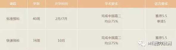 長(zhǎng)沙魔力教育咨詢(xún)有限公司,海外留學(xué)機(jī)構(gòu),澳大利亞留學(xué),留學(xué)咨詢(xún),澳洲學(xué)生簽證申請(qǐng),出國(guó)留學(xué),墨爾本學(xué)校