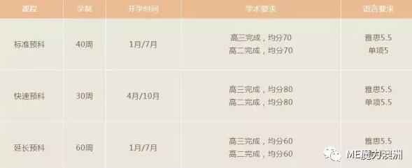 長(zhǎng)沙魔力教育咨詢(xún)有限公司,海外留學(xué)機(jī)構(gòu),澳大利亞留學(xué),留學(xué)咨詢(xún),澳洲學(xué)生簽證申請(qǐng),出國(guó)留學(xué),墨爾本學(xué)校