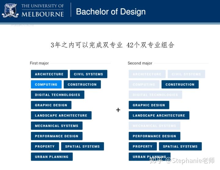 長沙魔力教育咨詢有限公司,海外留學(xué)機(jī)構(gòu),澳大利亞留學(xué),留學(xué)咨詢,澳洲學(xué)生簽證申請,出國留學(xué),墨爾本學(xué)校