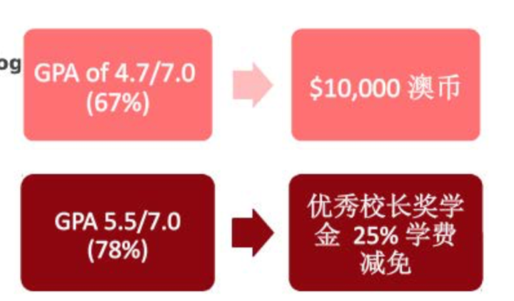 長(zhǎng)沙魔力教育咨詢有限公司,海外留學(xué)機(jī)構(gòu),澳大利亞留學(xué),留學(xué)咨詢,澳洲學(xué)生簽證申請(qǐng),出國(guó)留學(xué),墨爾本學(xué)校
