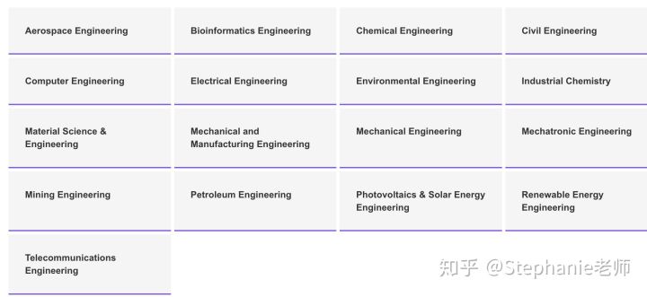 長沙魔力教育咨詢有限公司,海外留學(xué)機(jī)構(gòu),澳大利亞留學(xué),留學(xué)咨詢,澳洲學(xué)生簽證申請,出國留學(xué),墨爾本學(xué)校