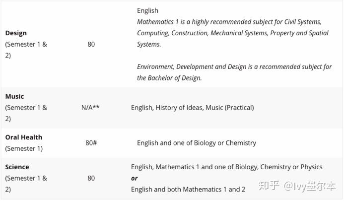 長(zhǎng)沙魔力教育咨詢有限公司,海外留學(xué)機(jī)構(gòu),澳大利亞留學(xué),留學(xué)咨詢,澳洲學(xué)生簽證申請(qǐng),出國(guó)留學(xué),墨爾本學(xué)校