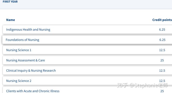 長(zhǎng)沙魔力教育咨詢有限公司,海外留學(xué)機(jī)構(gòu),澳大利亞留學(xué),留學(xué)咨詢,澳洲學(xué)生簽證申請(qǐng),出國(guó)留學(xué),墨爾本學(xué)校