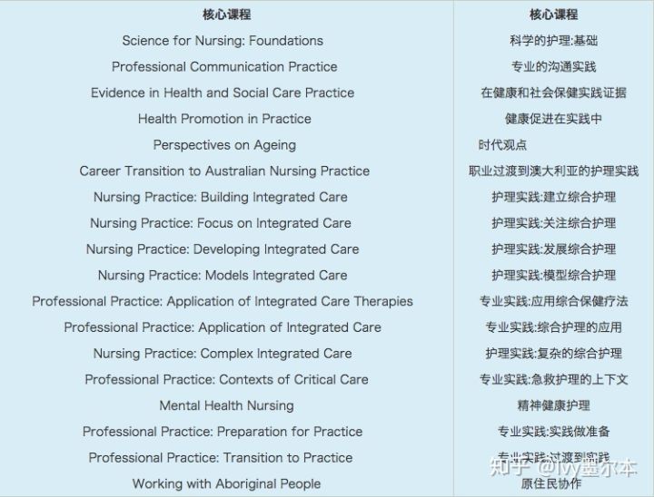 長沙魔力教育咨詢有限公司,海外留學機構(gòu),澳大利亞留學,留學咨詢,澳洲學生簽證申請,出國留學,墨爾本學校
