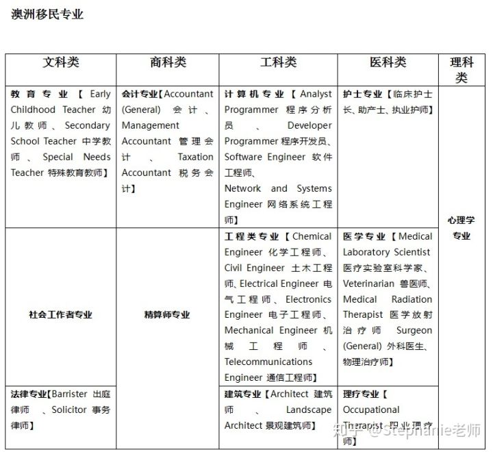 長(zhǎng)沙魔力教育咨詢有限公司,海外留學(xué)機(jī)構(gòu),澳大利亞留學(xué),留學(xué)咨詢,澳洲學(xué)生簽證申請(qǐng),出國留學(xué),墨爾本學(xué)校