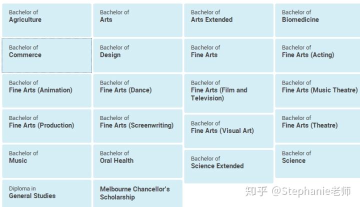 長沙魔力教育咨詢有限公司,海外留學機構,澳大利亞留學,留學咨詢,澳洲學生簽證申請,出國留學,墨爾本學校