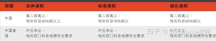 長沙魔力教育咨詢有限公司,海外留學(xué)機(jī)構(gòu),澳大利亞留學(xué),留學(xué)咨詢,澳洲學(xué)生簽證申請(qǐng),出國留學(xué),墨爾本學(xué)校