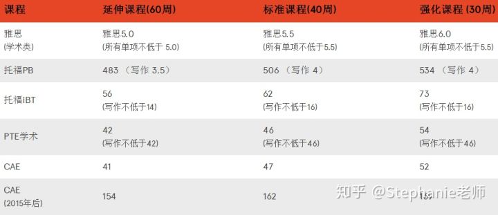 長沙魔力教育咨詢有限公司,海外留學(xué)機(jī)構(gòu),澳大利亞留學(xué),留學(xué)咨詢,澳洲學(xué)生簽證申請(qǐng),出國留學(xué),墨爾本學(xué)校