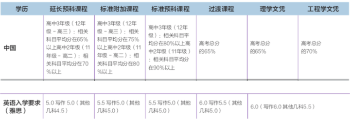 長沙魔力教育咨詢有限公司,海外留學機構,澳大利亞留學,留學咨詢,澳洲學生簽證申請,出國留學,墨爾本學校