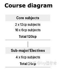 長(zhǎng)沙魔力教育咨詢(xún)有限公司,海外留學(xué)機(jī)構(gòu),澳大利亞留學(xué),留學(xué)咨詢(xún),澳洲學(xué)生簽證申請(qǐng),出國(guó)留學(xué),墨爾本學(xué)校