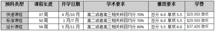長沙魔力教育咨詢有限公司,海外留學(xué)機(jī)構(gòu),澳大利亞留學(xué),留學(xué)咨詢,澳洲學(xué)生簽證申請,出國留學(xué),墨爾本學(xué)校