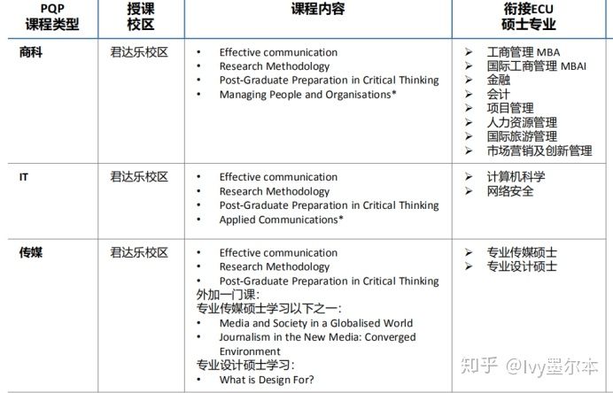 長沙魔力教育咨詢有限公司,海外留學機構,澳大利亞留學,留學咨詢,澳洲學生簽證申請,出國留學,墨爾本學校