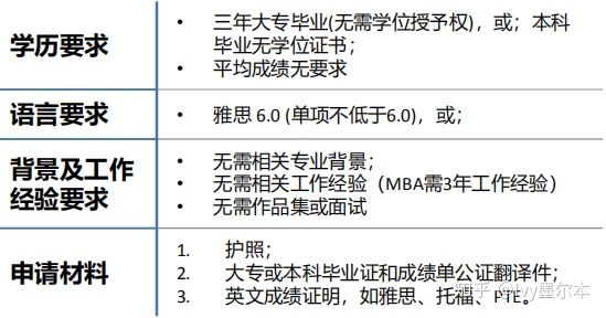 長沙魔力教育咨詢有限公司,海外留學機構,澳大利亞留學,留學咨詢,澳洲學生簽證申請,出國留學,墨爾本學校