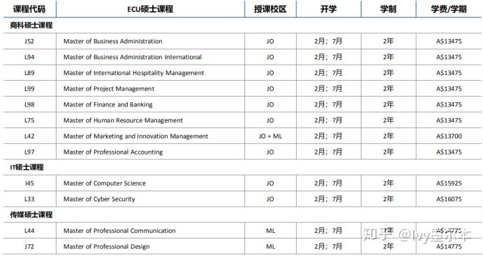 長沙魔力教育咨詢有限公司,海外留學機構,澳大利亞留學,留學咨詢,澳洲學生簽證申請,出國留學,墨爾本學校