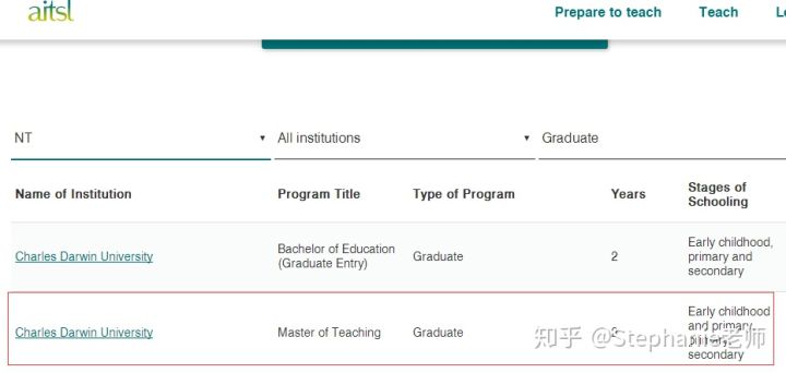 長沙魔力教育咨詢有限公司,海外留學機構(gòu),澳大利亞留學,留學咨詢,澳洲學生簽證申請,出國留學,墨爾本學校