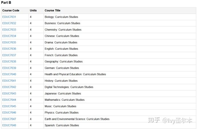 長沙魔力教育咨詢有限公司,海外留學(xué)機(jī)構(gòu),澳大利亞留學(xué),留學(xué)咨詢,澳洲學(xué)生簽證申請(qǐng),出國留學(xué),墨爾本學(xué)校