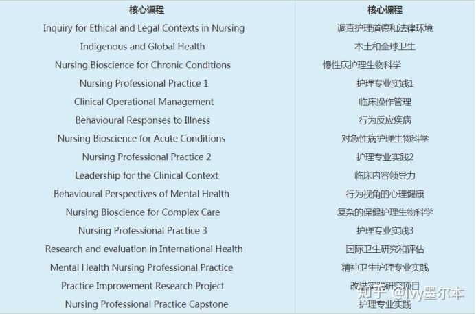 長沙魔力教育咨詢有限公司,海外留學機構,澳大利亞留學,留學咨詢,澳洲學生簽證申請,出國留學,墨爾本學校