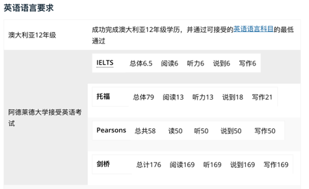 長沙魔力教育咨詢有限公司,海外留學(xué)機構(gòu),澳大利亞留學(xué),留學(xué)咨詢,澳洲學(xué)生簽證申請,出國留學(xué),墨爾本學(xué)校