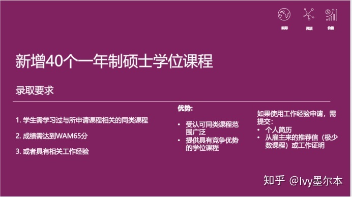 長沙魔力教育咨詢有限公司,海外留學機構,澳大利亞留學,留學咨詢,澳洲學生簽證申請,出國留學,墨爾本學校