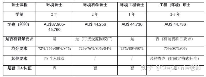 長沙魔力教育咨詢有限公司,海外留學機構,澳大利亞留學,留學咨詢,澳洲學生簽證申請,出國留學,墨爾本學校