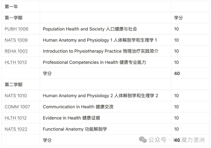 長沙魔力教育咨詢有限公司,海外留學(xué)機(jī)構(gòu),澳大利亞留學(xué),留學(xué)咨詢,澳洲學(xué)生簽證申請,出國留學(xué),英國留學(xué),香港留學(xué),愛爾蘭留學(xué),澳門留學(xué),新西蘭留學(xué)
