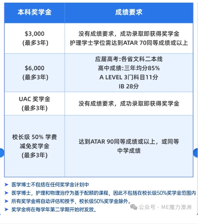 長沙魔力教育咨詢有限公司,海外留學機構,澳大利亞留學,留學咨詢,澳洲學生簽證申請,出國留學,英國留學,香港留學,愛爾蘭留學,澳門留學,新西蘭留學